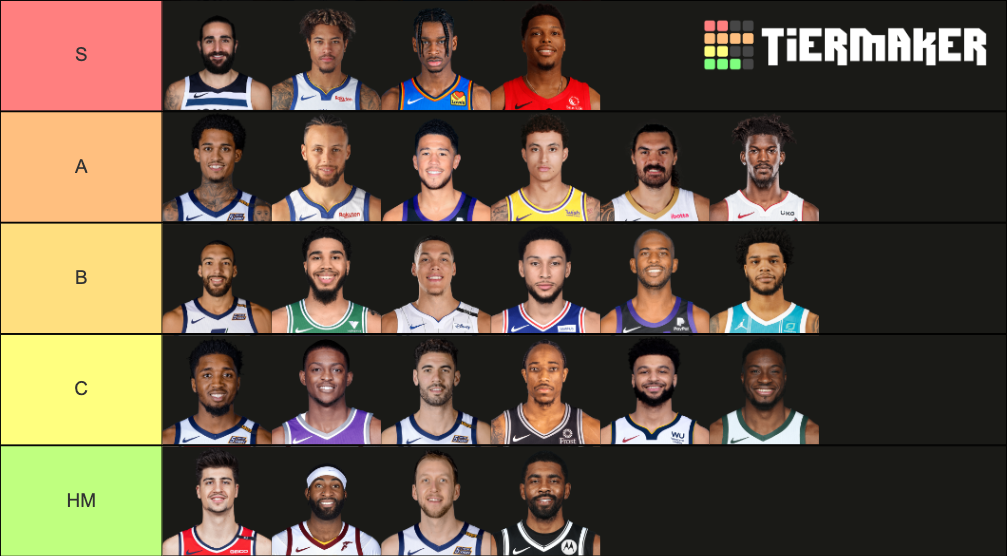 Most Attractive NBA Players Tier List (Community Rankings) - TierMaker