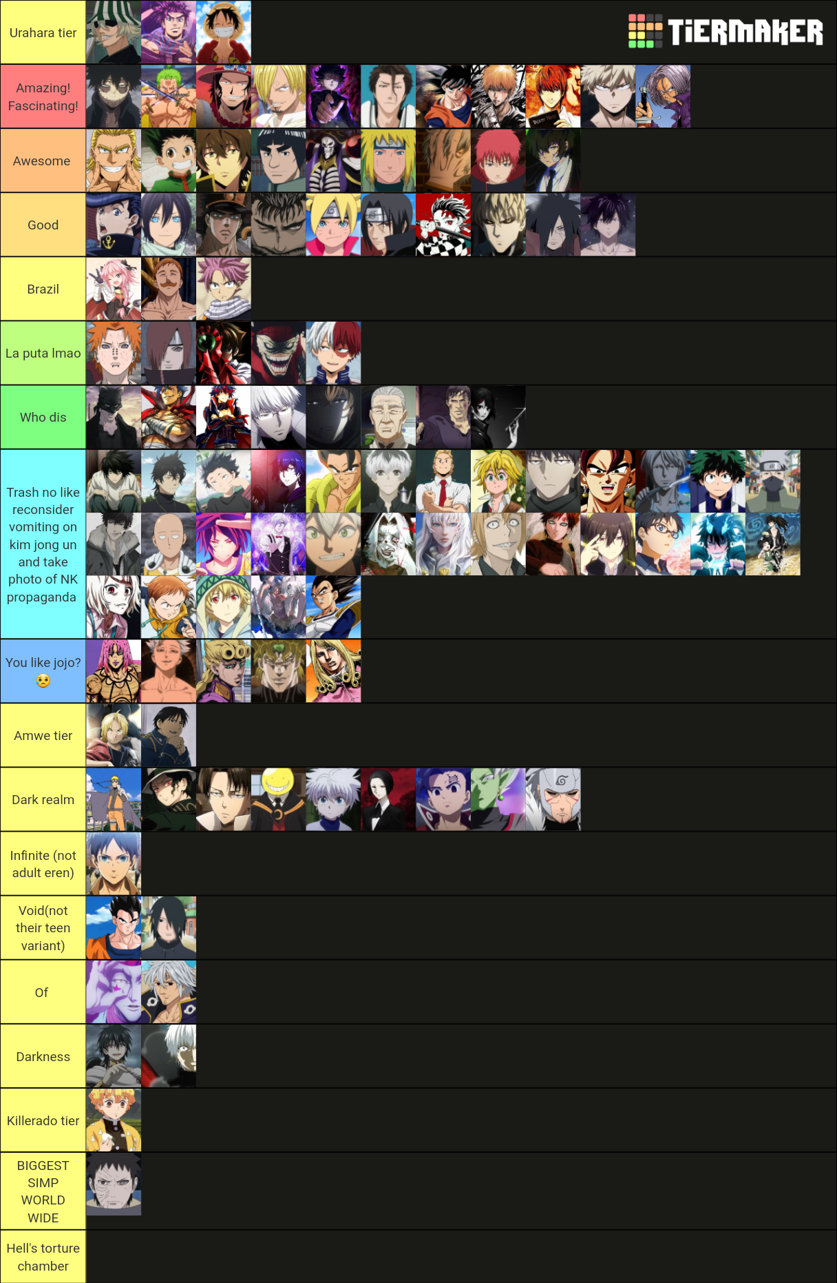 Best characters Anime e Manga Battle Shonen/Seinen Tier List (Community ...