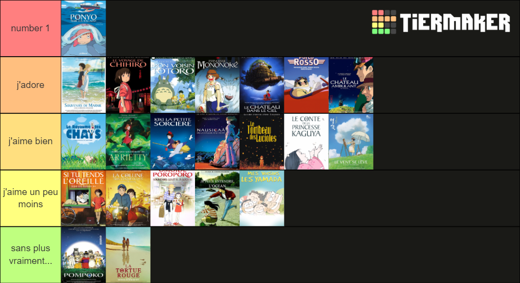 Ghibli movies Tier List (Community Rankings) - TierMaker