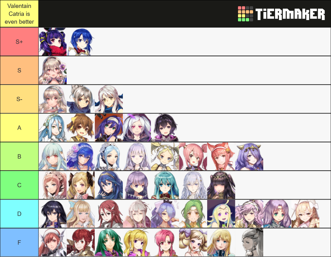 Fire Emblem Heroes Tier List (Community Rankings) - TierMaker