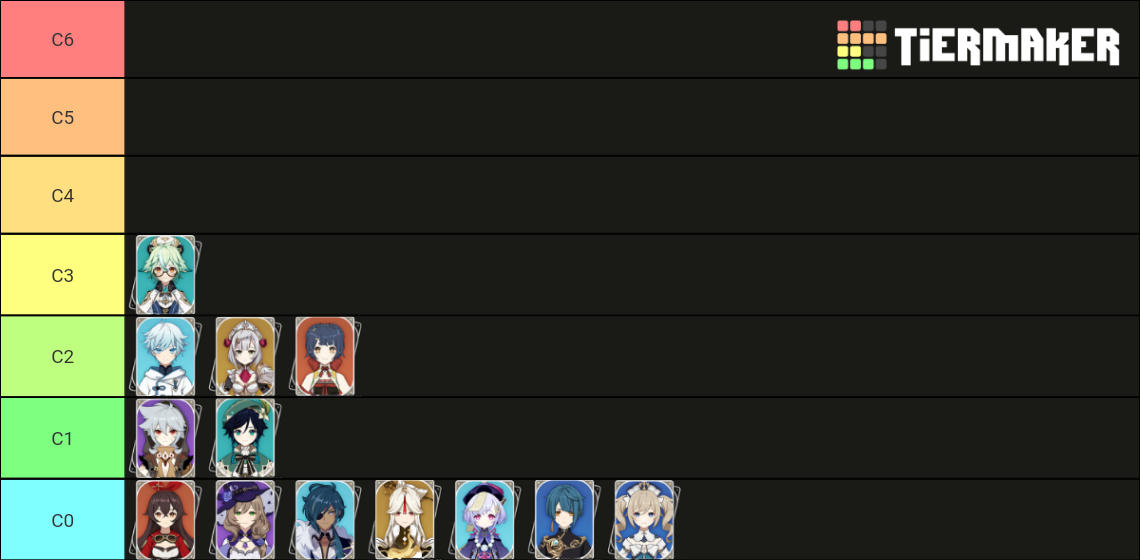 Genshin Impact Character Checklist Tier List (Community Rankings ...