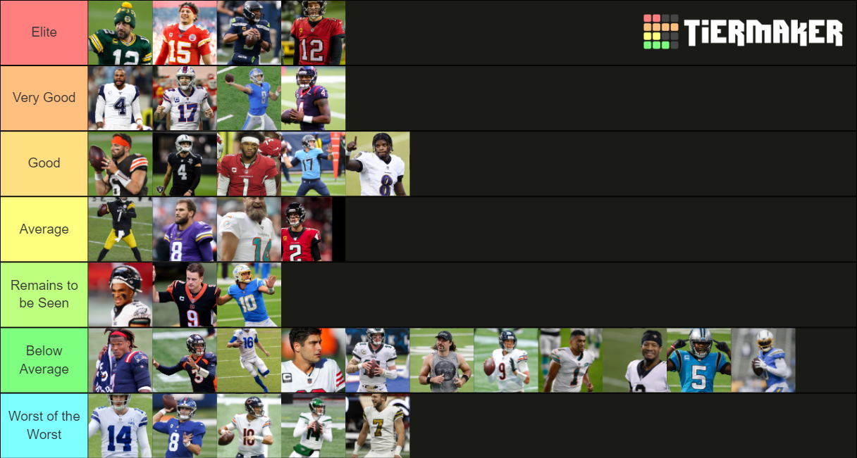 Nfl Quarterbacks Offseason Tier List Community Rankings Tiermaker Hot Sex Picture 