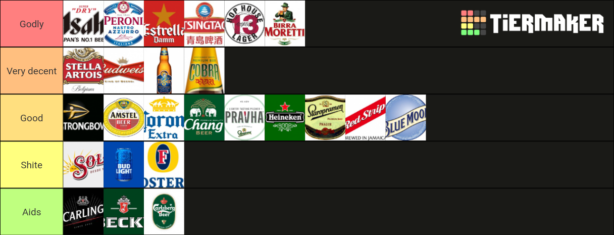 lager-tier-list-community-rankings-tiermaker