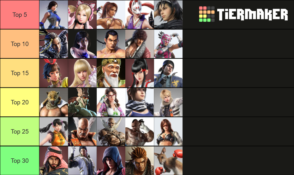 TEKKEN Characters Tier List (Community Rankings) - TierMaker