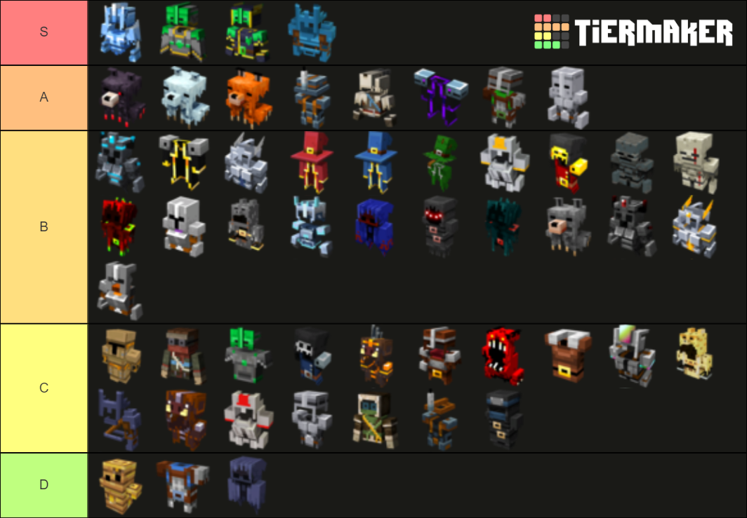 Minecraft Dungeons Armors Tier List Rankings) TierMaker