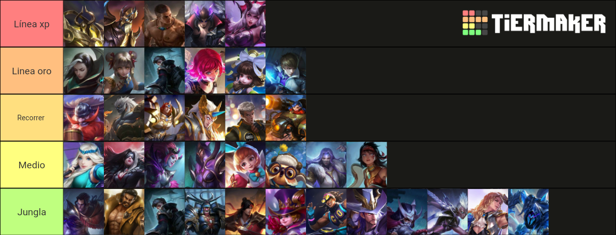 Mobile Legends Tier List (Community Rankings) - TierMaker