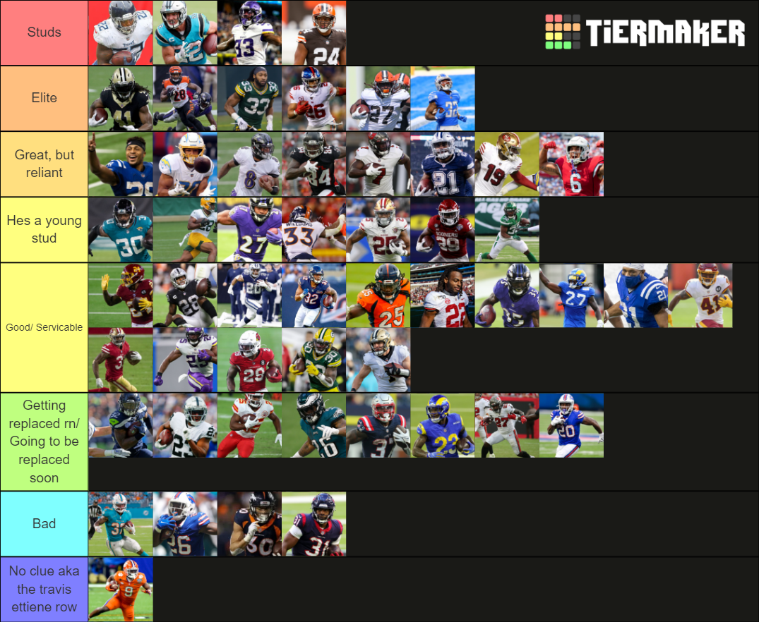 NFL Running backs 2021 Updated Tier List Rankings) TierMaker