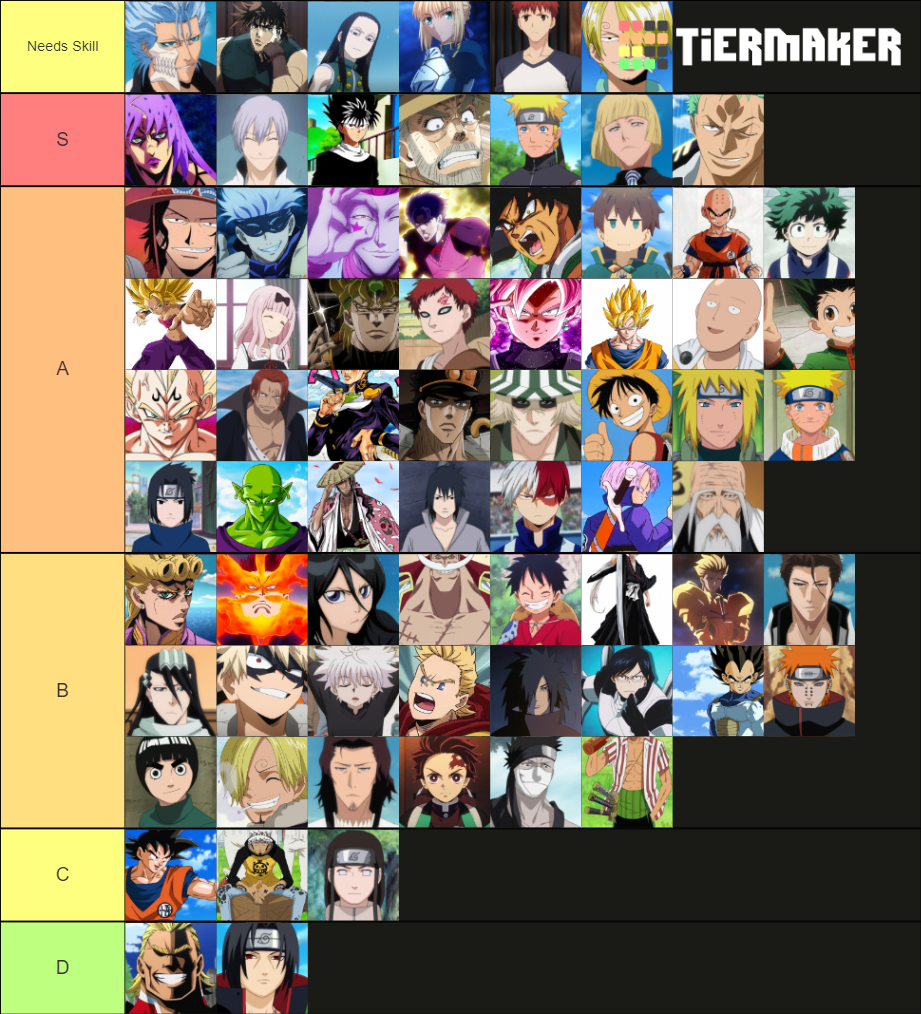 Anime Battle Arena (2021 Update Tier List (Community Rankings) - TierMaker