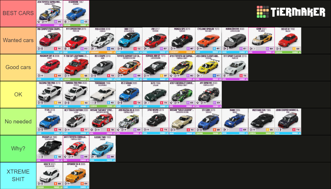 Forza Horizon 5 Carpass Cars Tier List Rankings) TierMaker