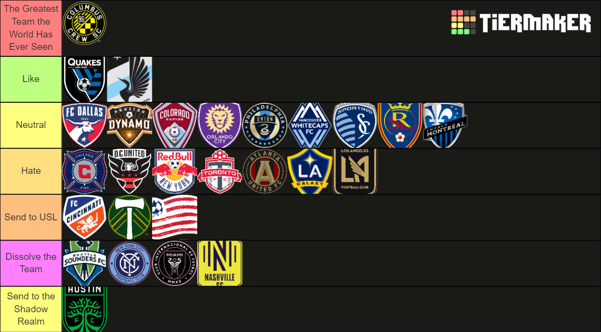 MLS Tier List Rankings) TierMaker