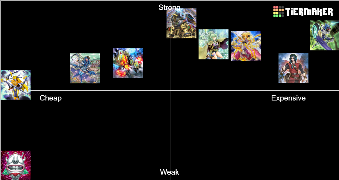 Duel Links F2P Decks, Ranked! Tier List (Community Rankings) - TierMaker