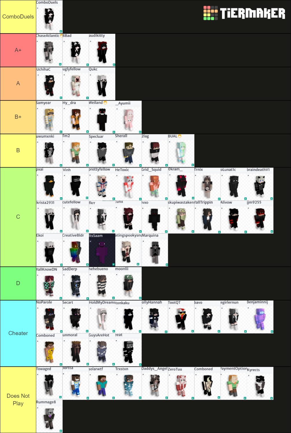 combo-tier-list-community-rankings-tiermaker