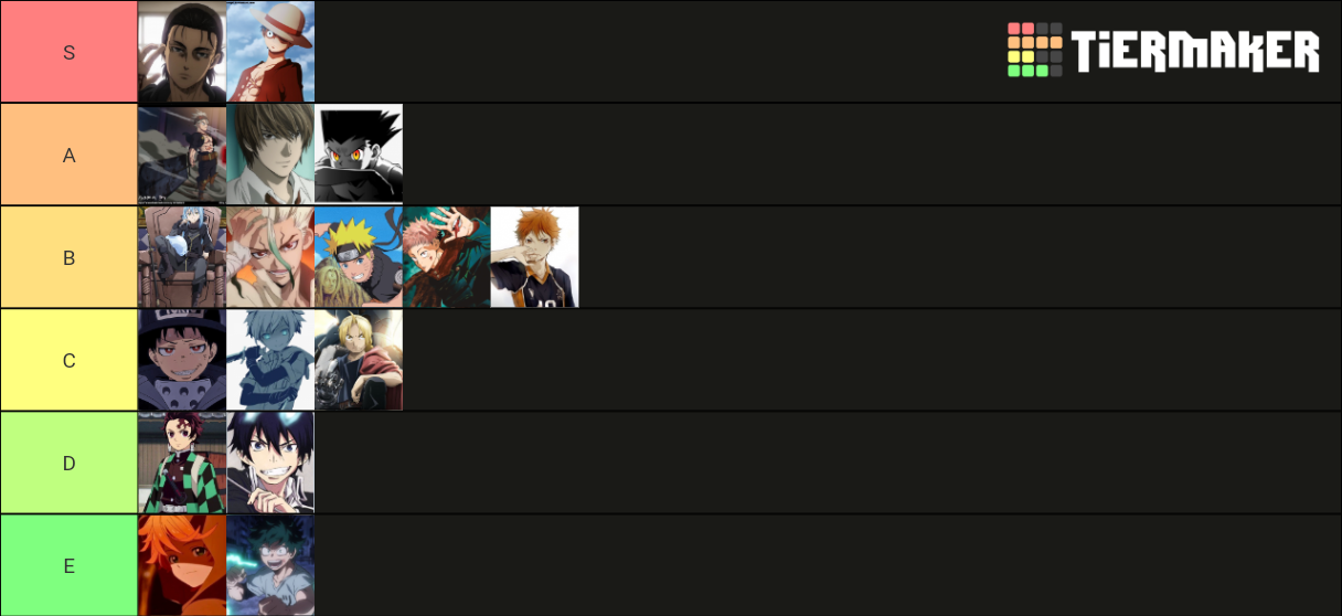 Shounen MC Tier List (Community Rankings) - TierMaker