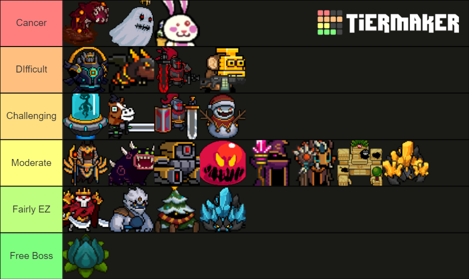Soul Knight Bosses Tier List Rankings) TierMaker