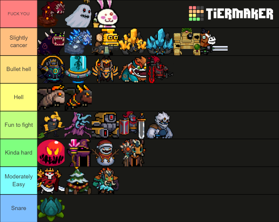 Soul Knight Bosses Updated March Tier List Community Rankings TierMaker