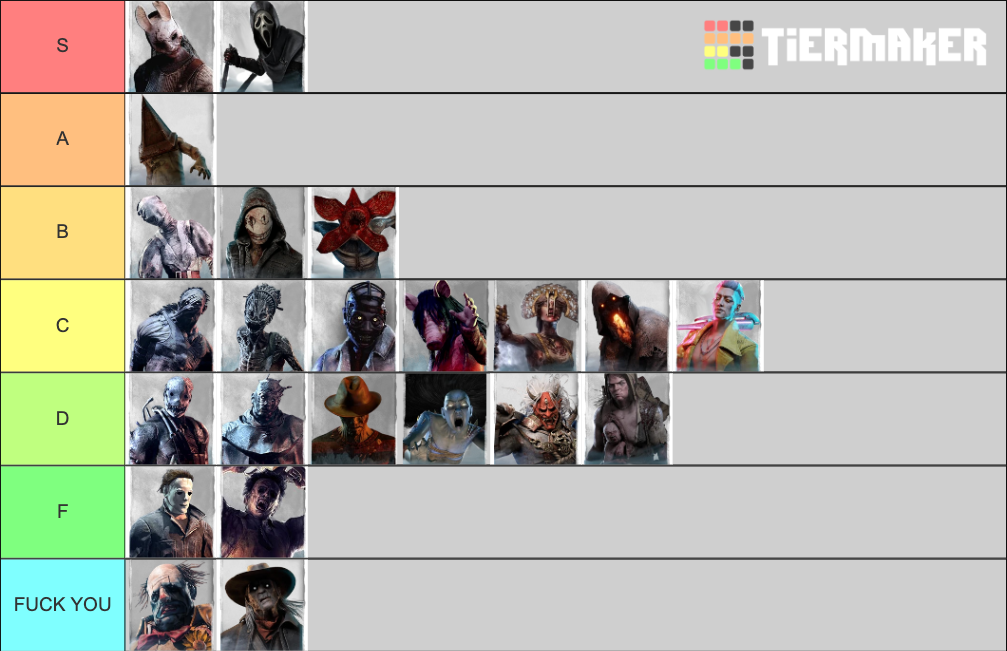 dbd killers 2 Tier List Rankings) TierMaker