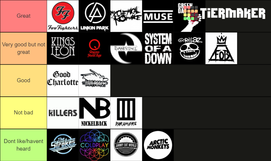 2000-s-rock-bands-tier-list-community-rankings-tiermaker