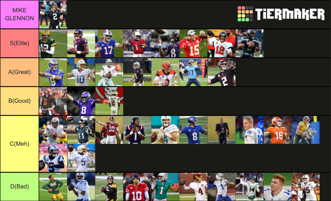 Ranking NFL Quarterbacks 20212022 Tier List Rankings