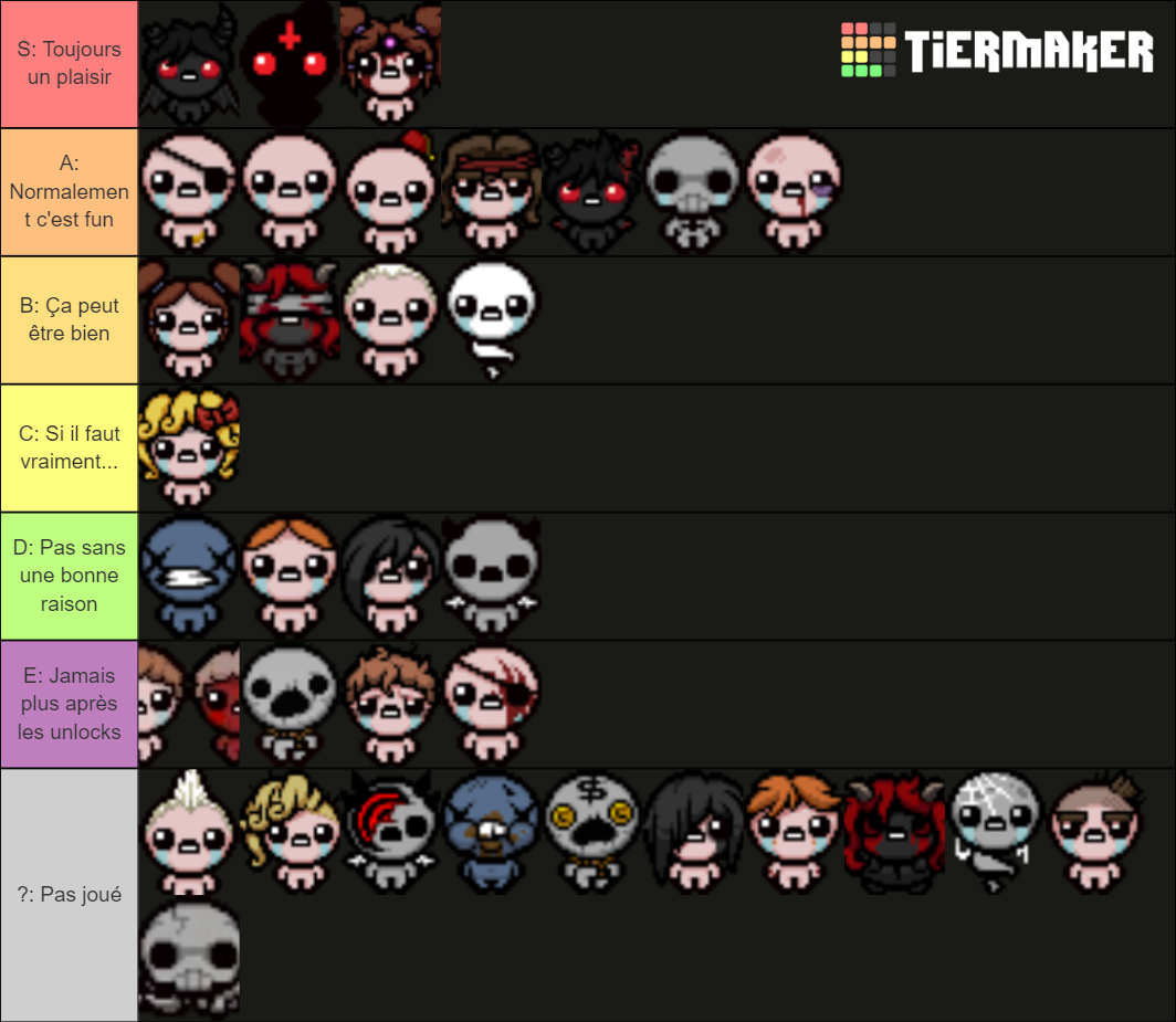 The Binding Of Isaac Repentance All 34 Characters Tier List Community Rankings Tiermaker 5695