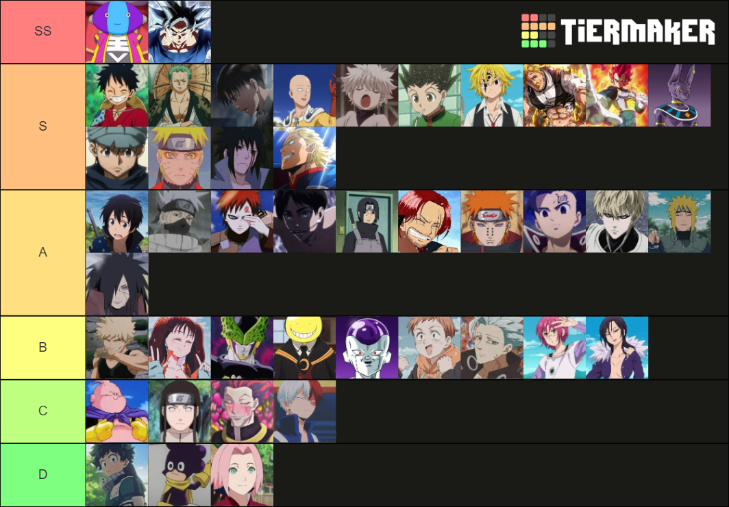 Anime Character Power Levels Tier List Community Rankings Tiermaker Hot Sex Picture