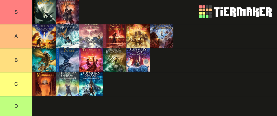 Rick Riordan Books Tier List Community Rankings Tiermaker