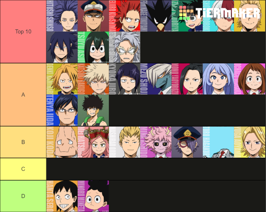 Estudantes de Boku no Hero com Maior Potencial Para Herói Tier List ...