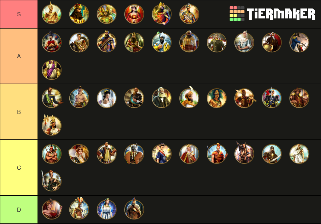 Civ 5 Leaders Tier List Rankings) TierMaker