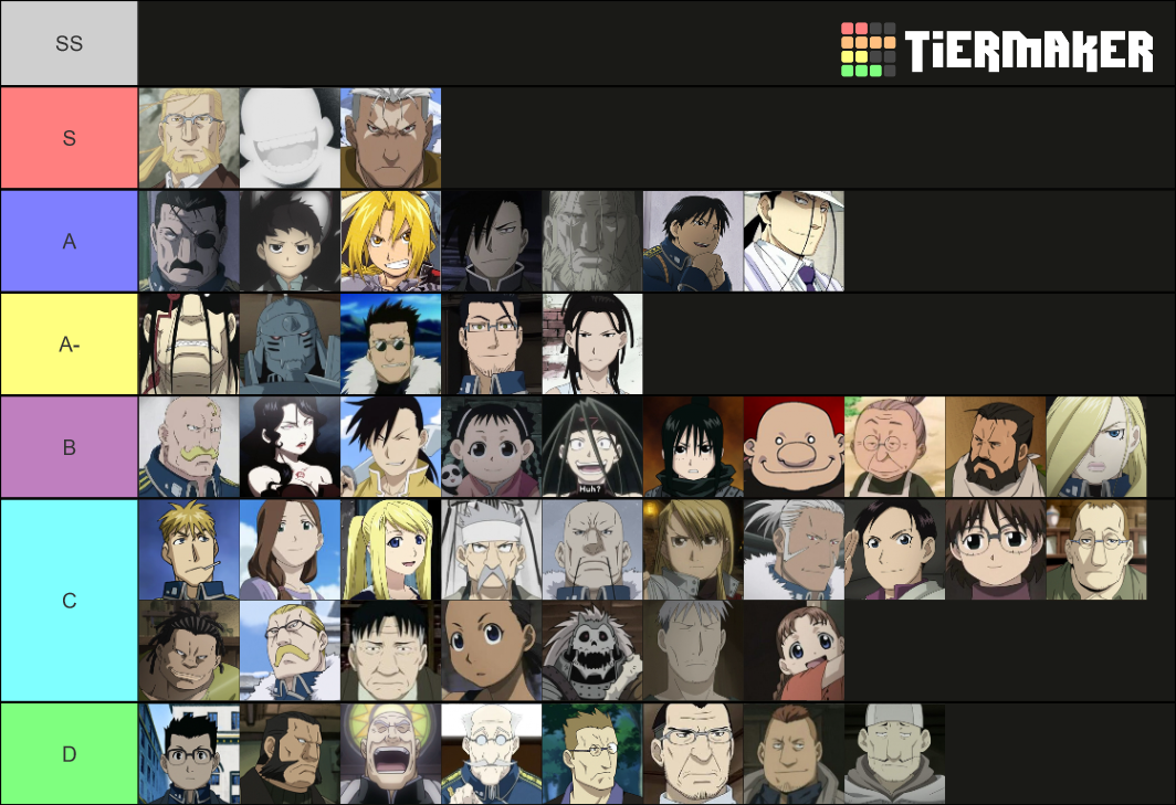 Personajes de FMAB Tier List (Community Rankings) - TierMaker