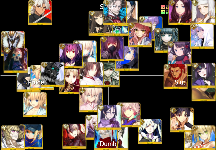 FGO New Years 2021 GSSR Tier List Rankings) TierMaker