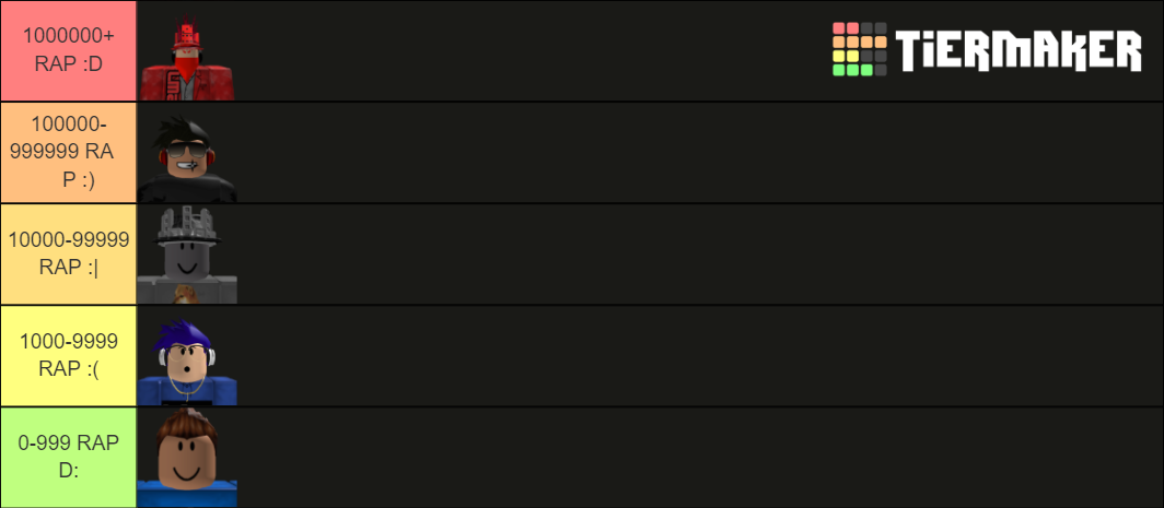 Rich Roblox Players. Tier List (Community Rankings) - TierMaker