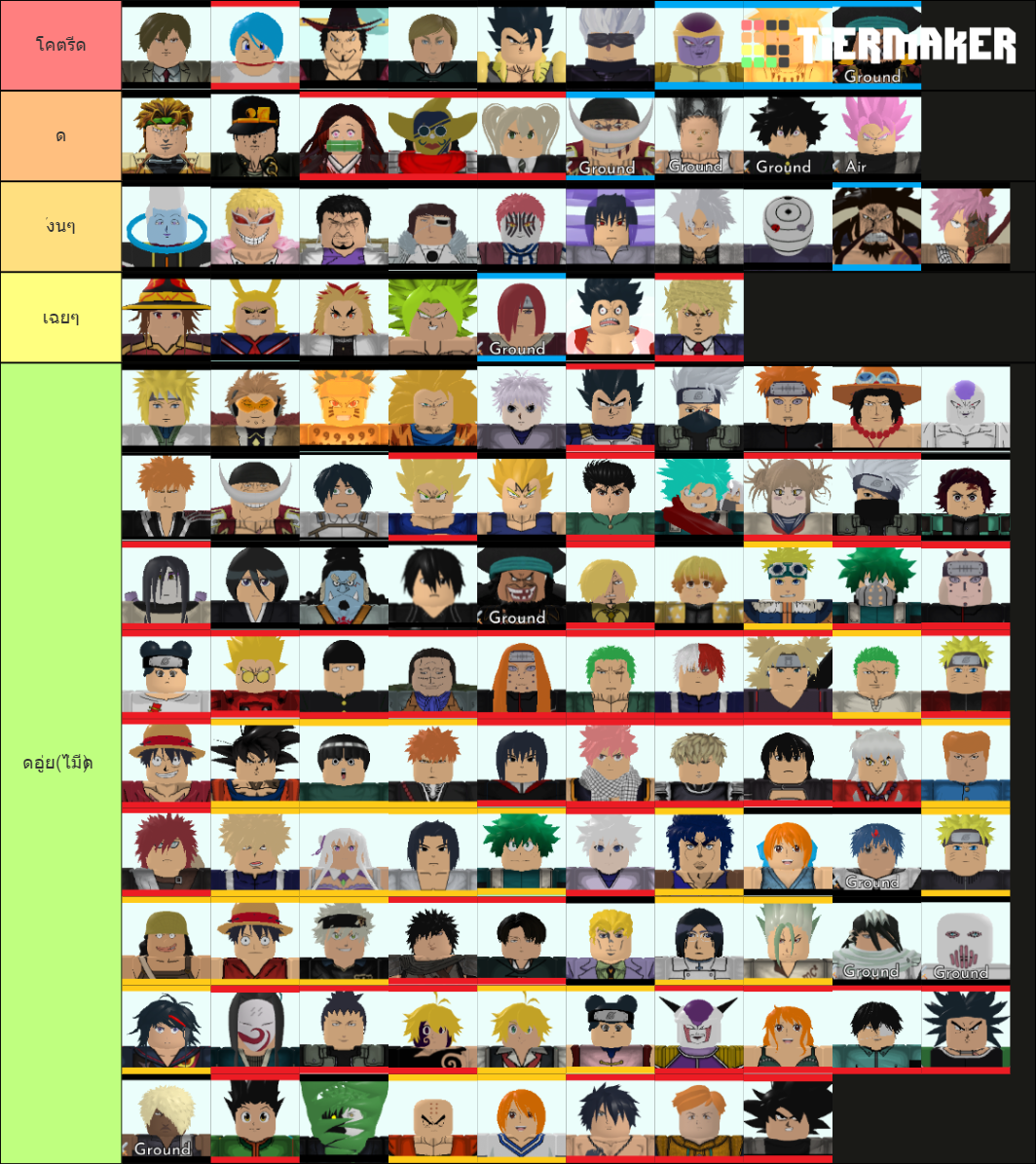 Multiverse defense tier list. Тир лист ASTD. Тир лист по трейдам. Тир лист АСТД ТРЕЙД. АСТД тир лист персонажей.