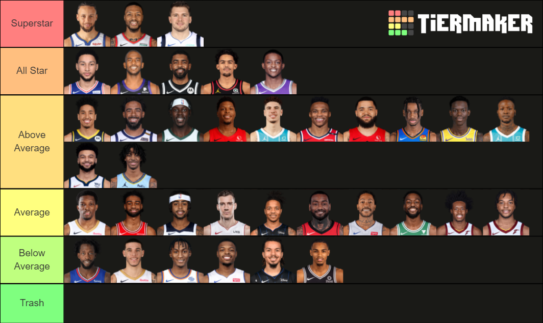 NBA Point Guard 2021 Best List Tier List Rankings) TierMaker