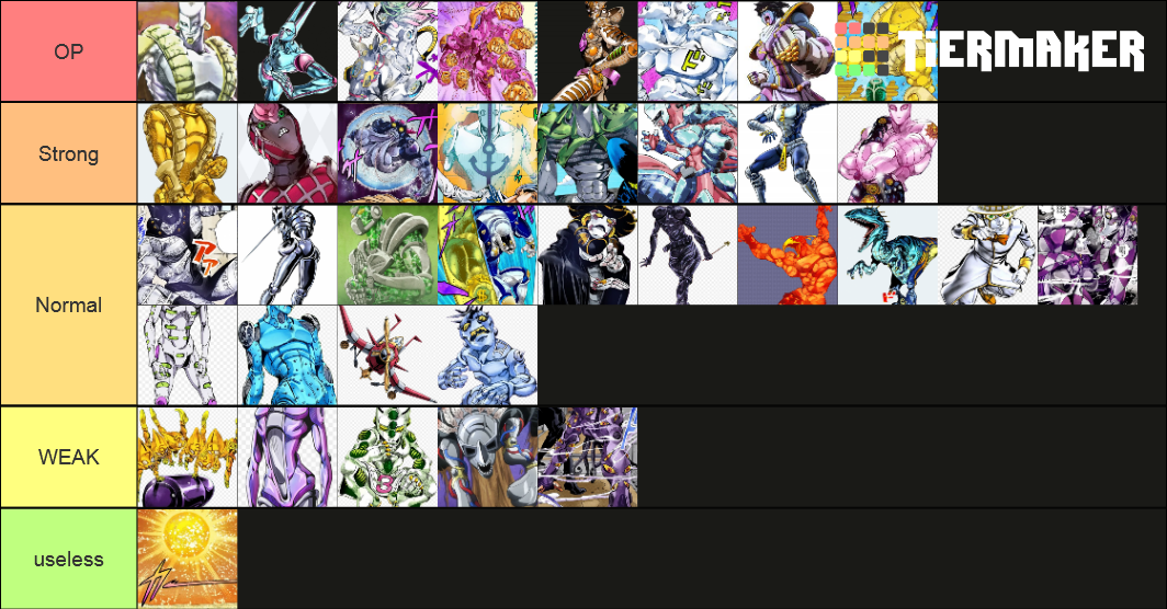 Stand Power | JoJo Tier List (Community Rankings) - TierMaker