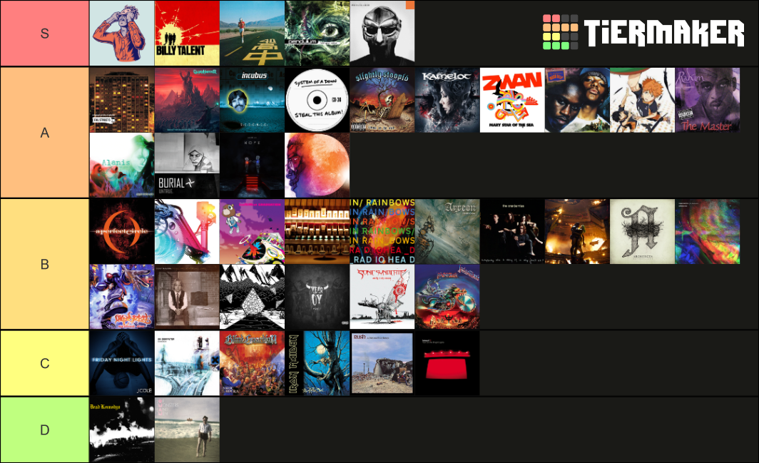 The Best Albums Ever Tier List (Community Rankings) - TierMaker
