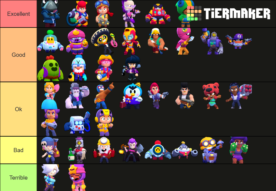 Brawl Stars Tier List Rankings) TierMaker