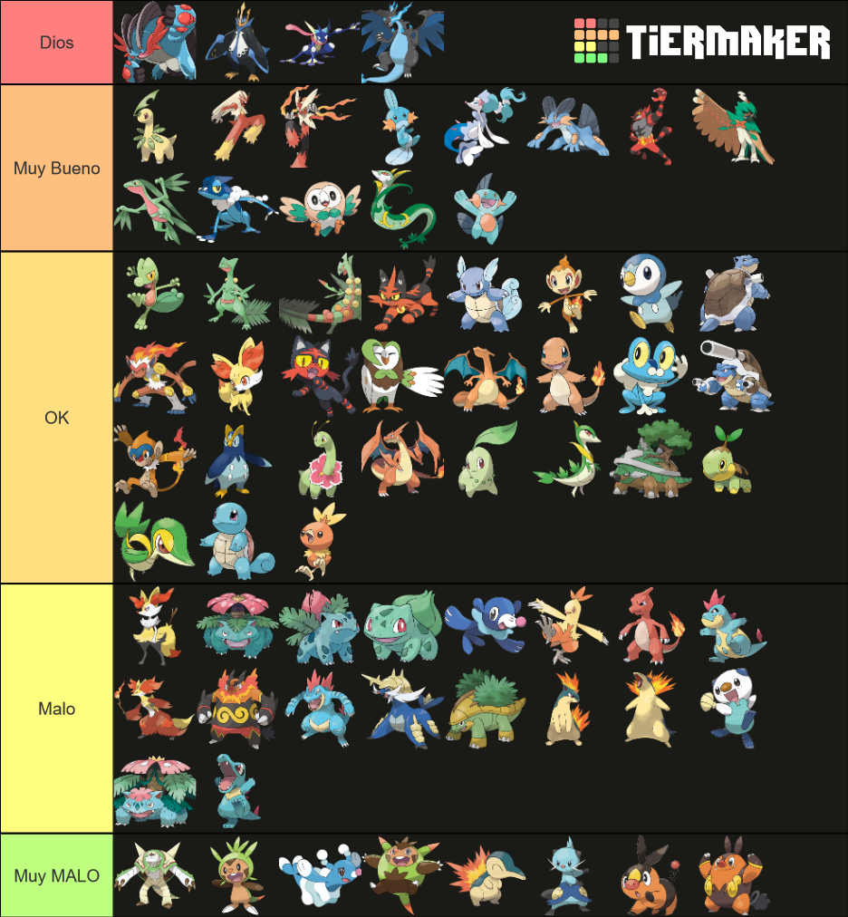 Pokémon Iniciales - Todas Sus Evoluciones Tier List (community Rankings 