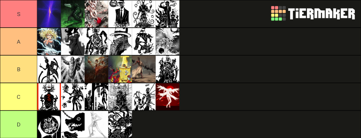 strongest-scp-list-tier-list-community-rankings-tiermaker