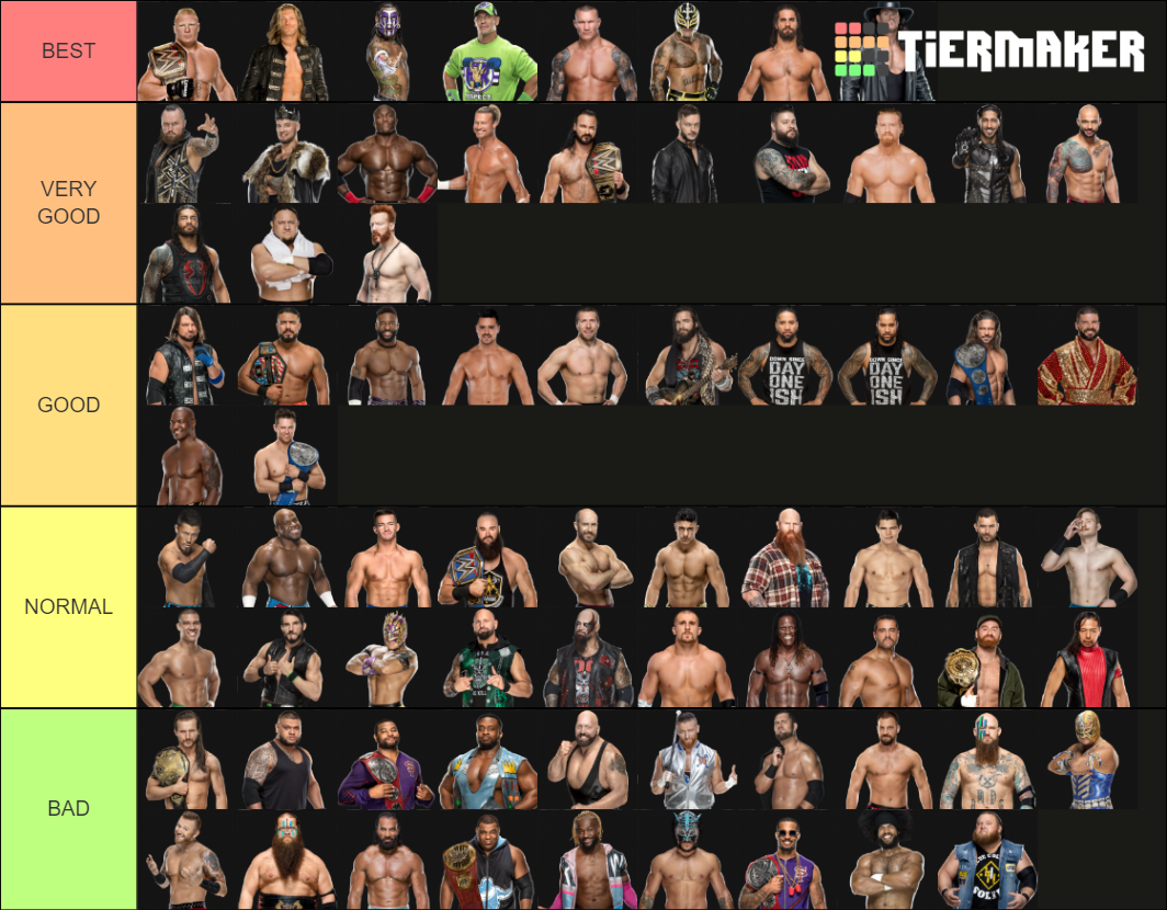 Man Wrestlers of WWE 2020 (Raw,Smackdown, and some of NXT Tier List ...