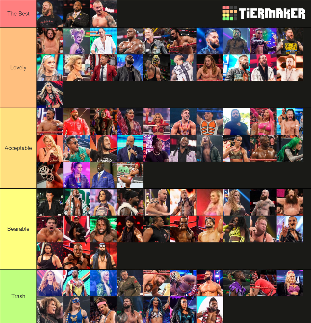 All WWE Main Roster Tier List (Community Rankings) - TierMaker