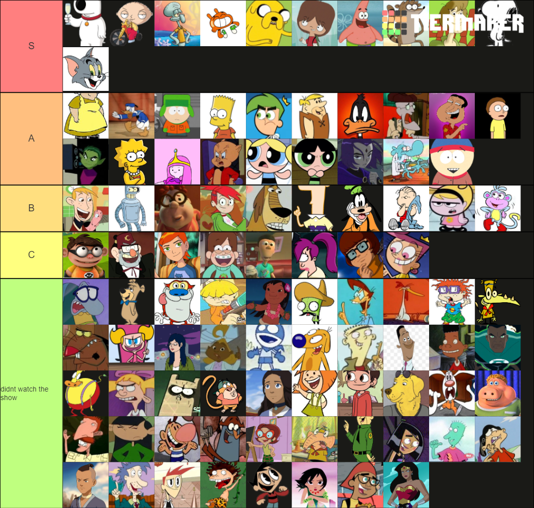 Cartoon Side Characters Tier List (Community Rankings) - TierMaker