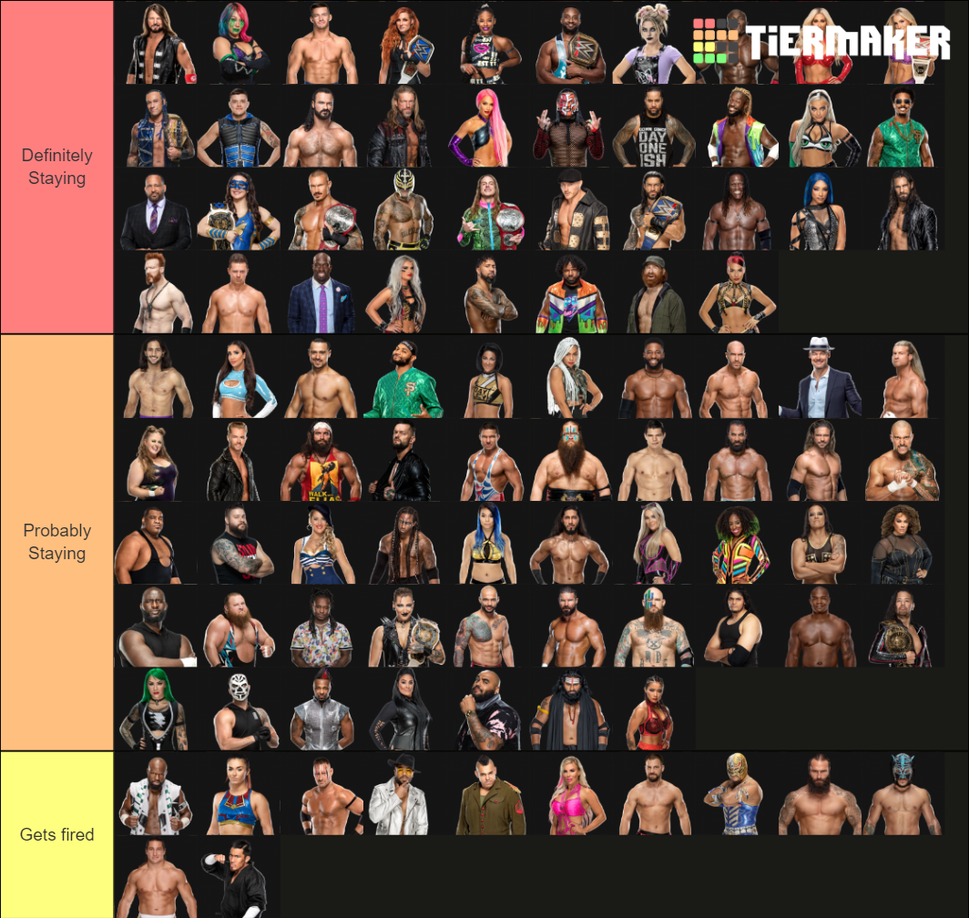 wwe-2021-roster-and-their-future-tier-list-community-rankings-tiermaker