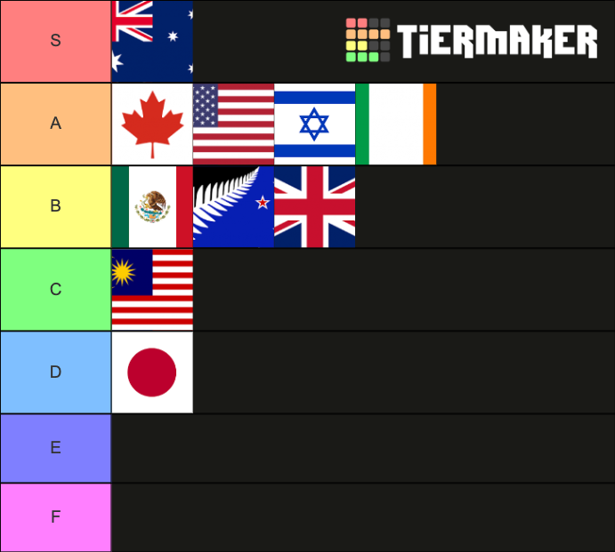 EAS Alarm Systems Tier List Community Rankings TierMaker eas-alarm-systems-tier-list-community-rankings-tiermaker