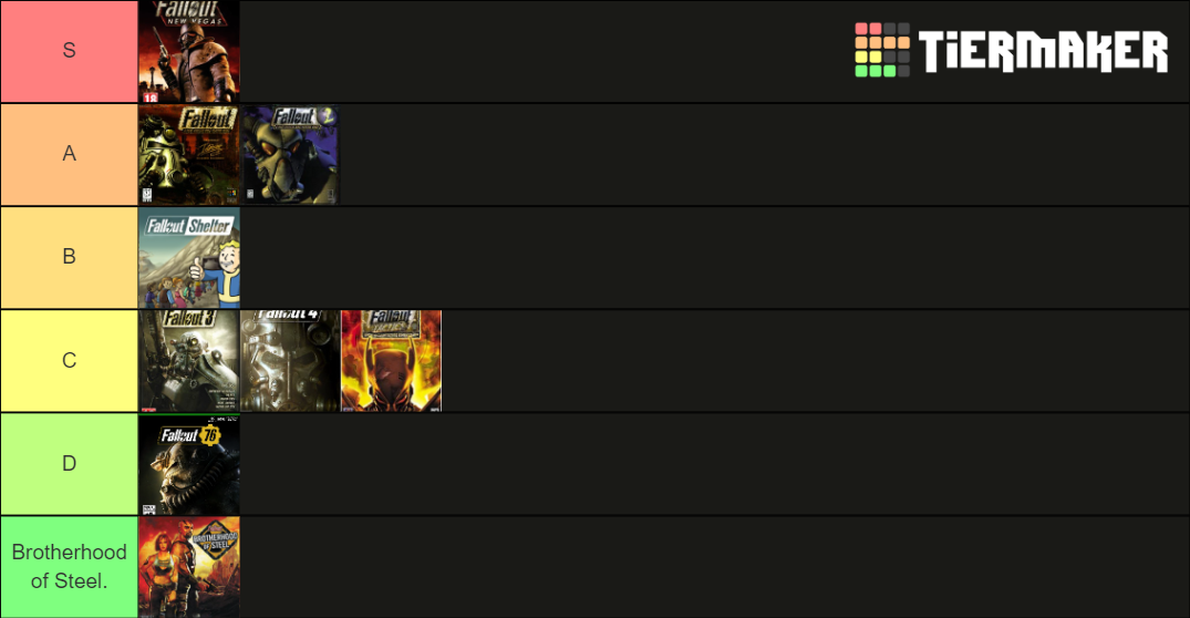 Fallout Tier List (Community Rankings) - TierMaker