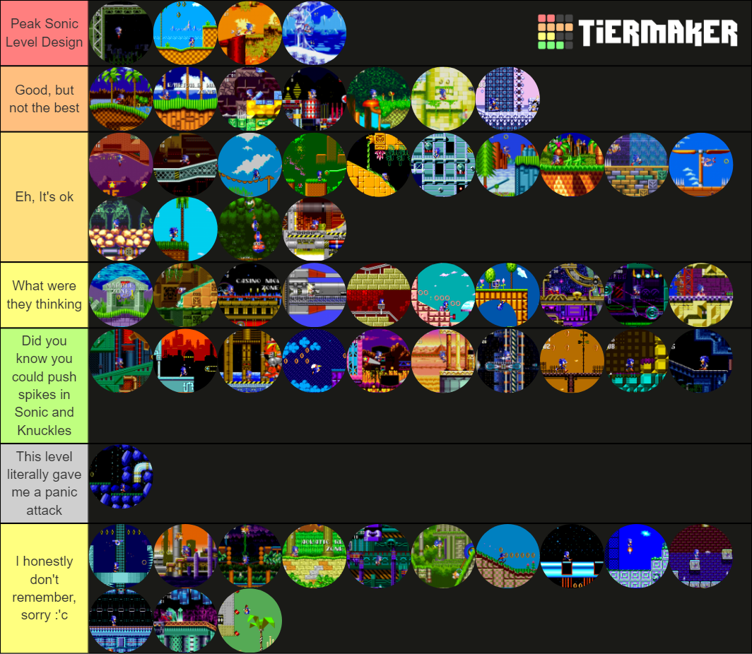 sonic-the-hedgehog-levels-tier-list-community-rankings-tiermaker