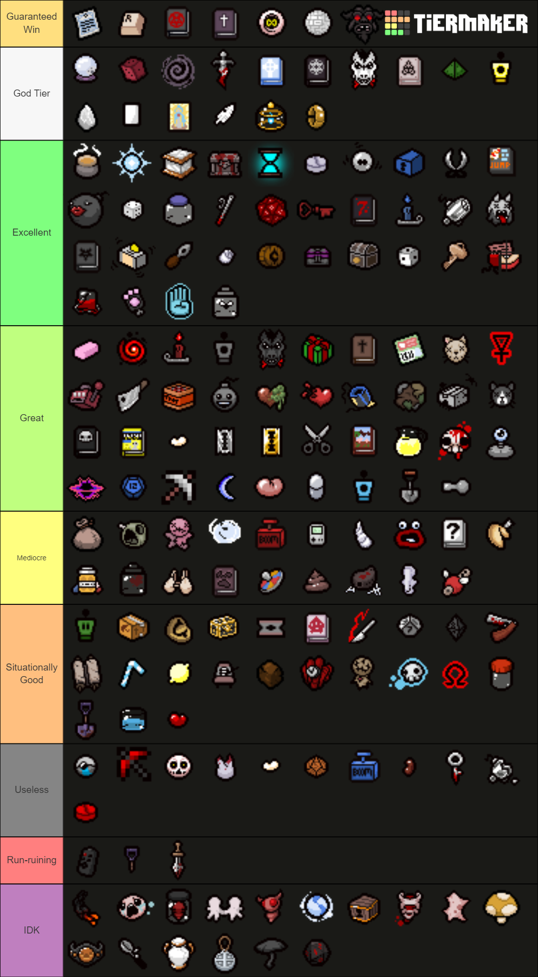 The Binding Of Isaac Rebirth Active Items All DLC Tier List   The Binding Of Isaacrebirth Active Items All Dlc 954249 1618559865 