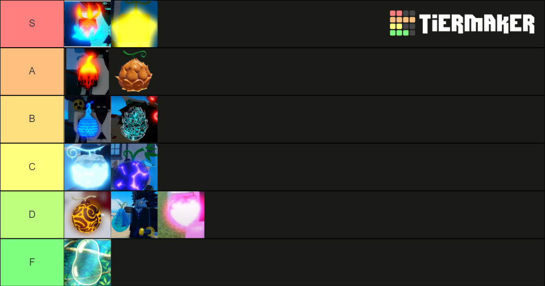 Blox Fruit Tier List   Grand Piece Online Roblox Best Devil Fruits Tier