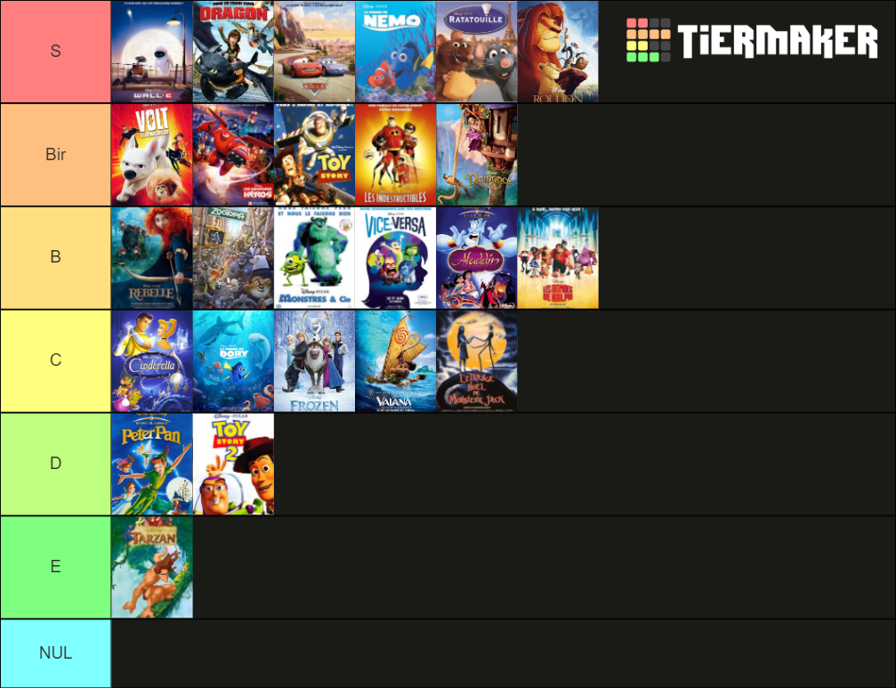 DISNEY FILM Tier List (Community Rankings) - TierMaker