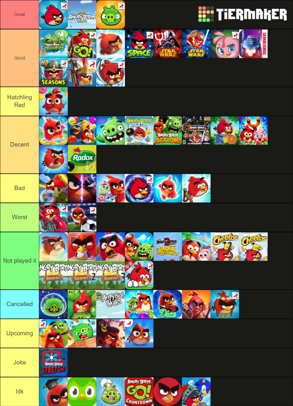 The Ultimate Angry Birds Tier List Community Rankings Tiermaker