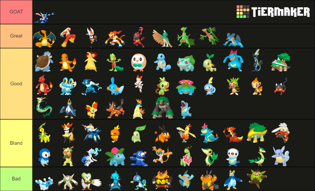 Starter pokemon Tier List (Community Rankings) - TierMaker