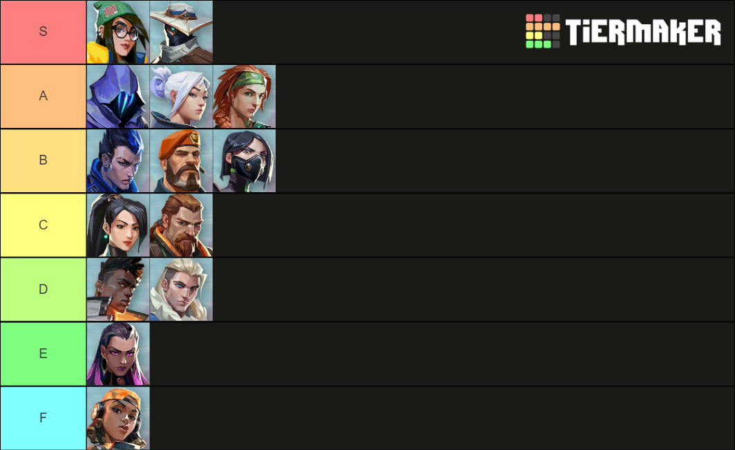 Valorant ult tier Tier List Rankings) TierMaker